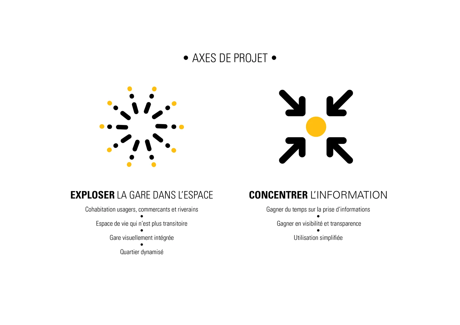Ratp, concept, planche 1